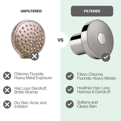 Hydreya Filtered Showerhead