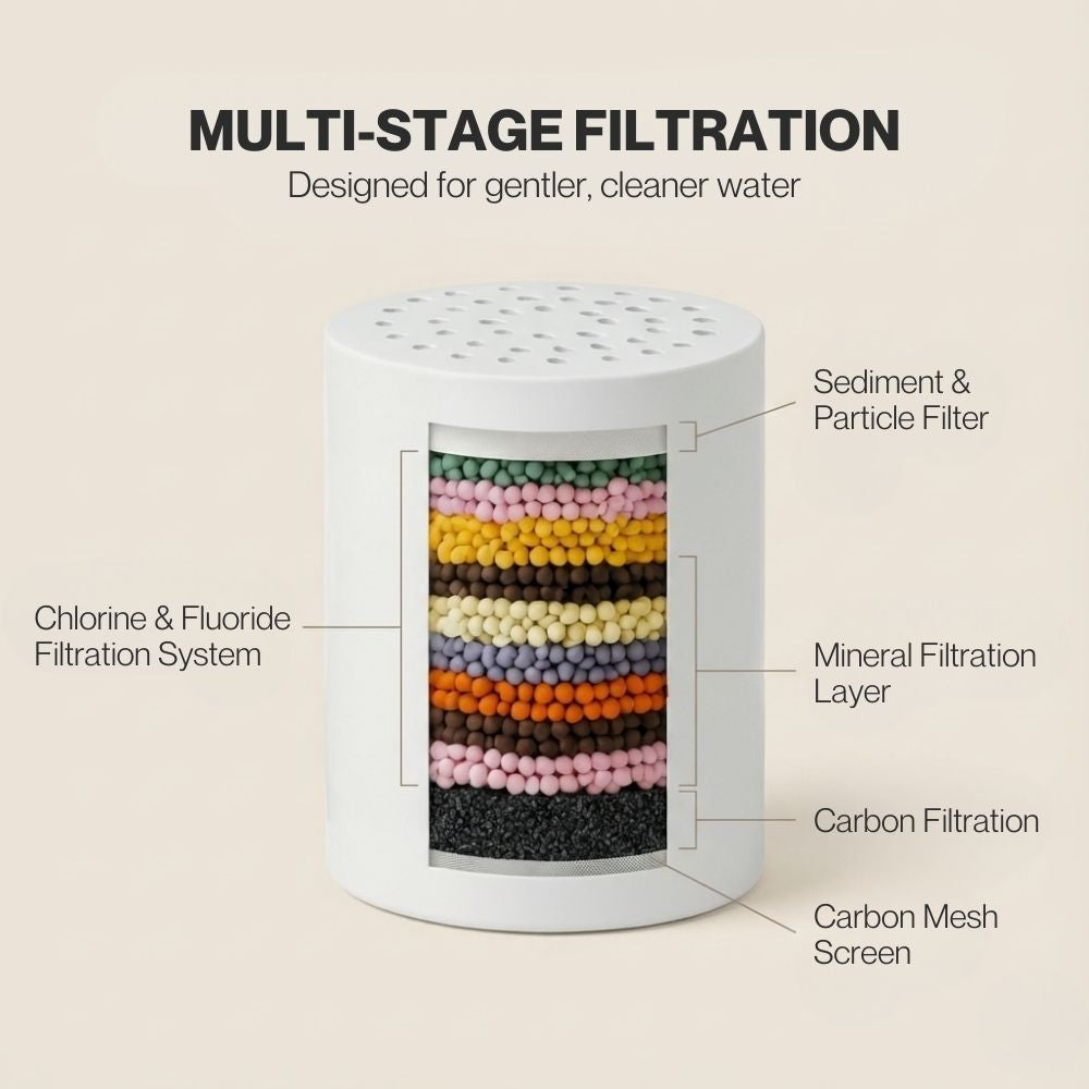 Hydreya Filtered Showerhead