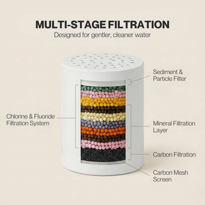 Hydreya Filtered Showerhead