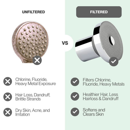 Hydreya Filtered Showerhead